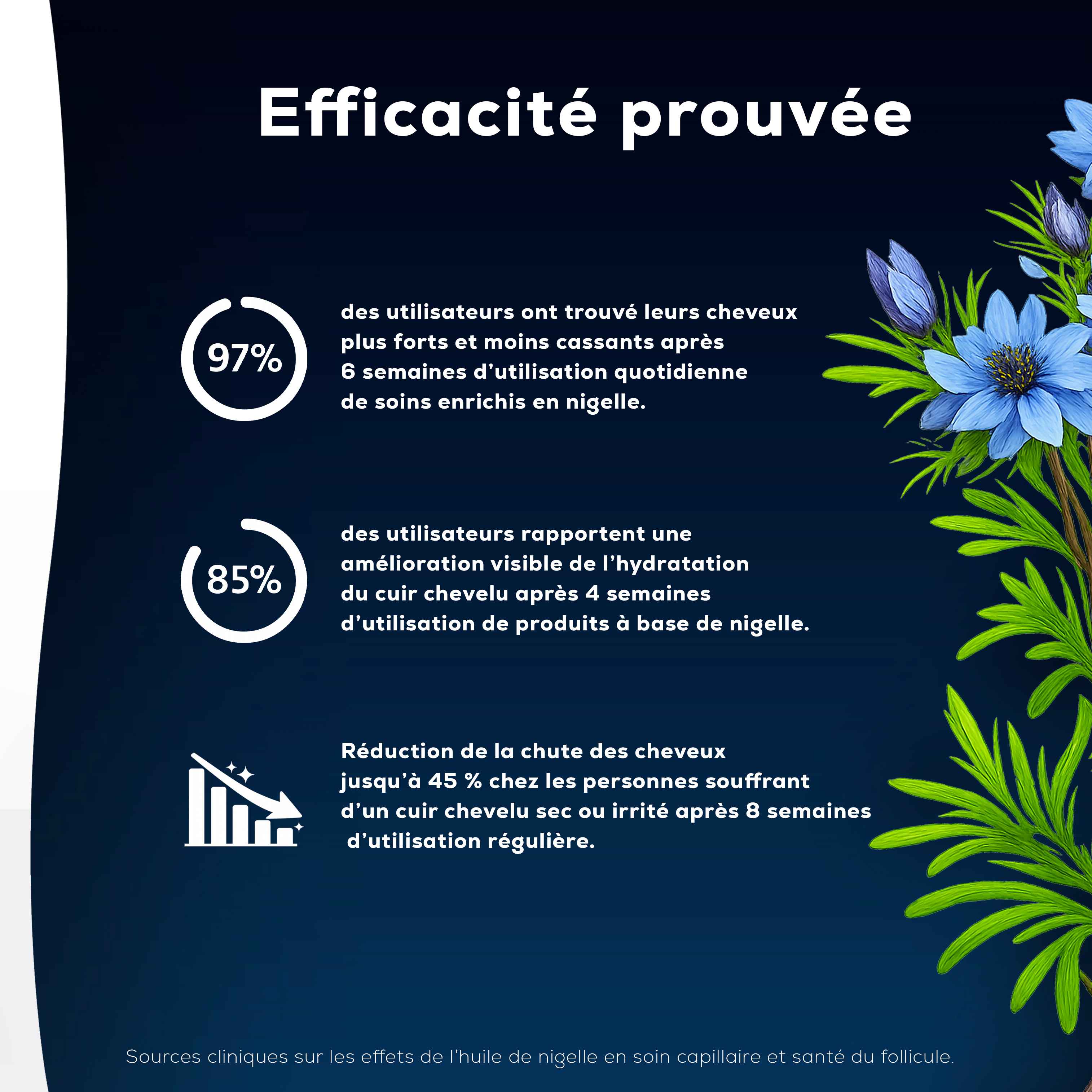 Shampoing à l’Huile de Nigelle